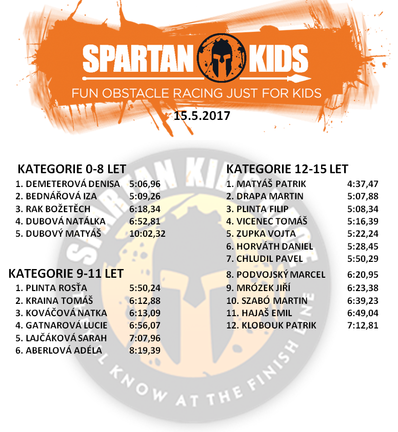 Spartan Kids měl opět úspěch